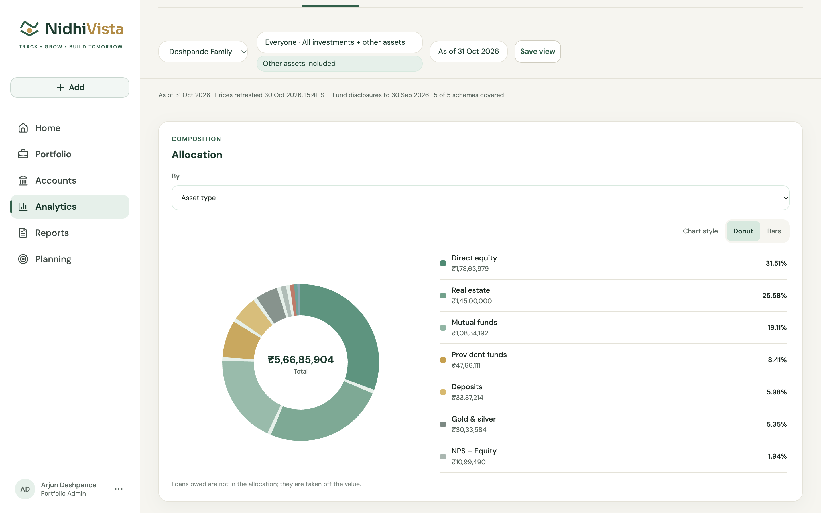 Allocation on the web: a donut of everything the family holds, shares, funds, deposits, gold and property