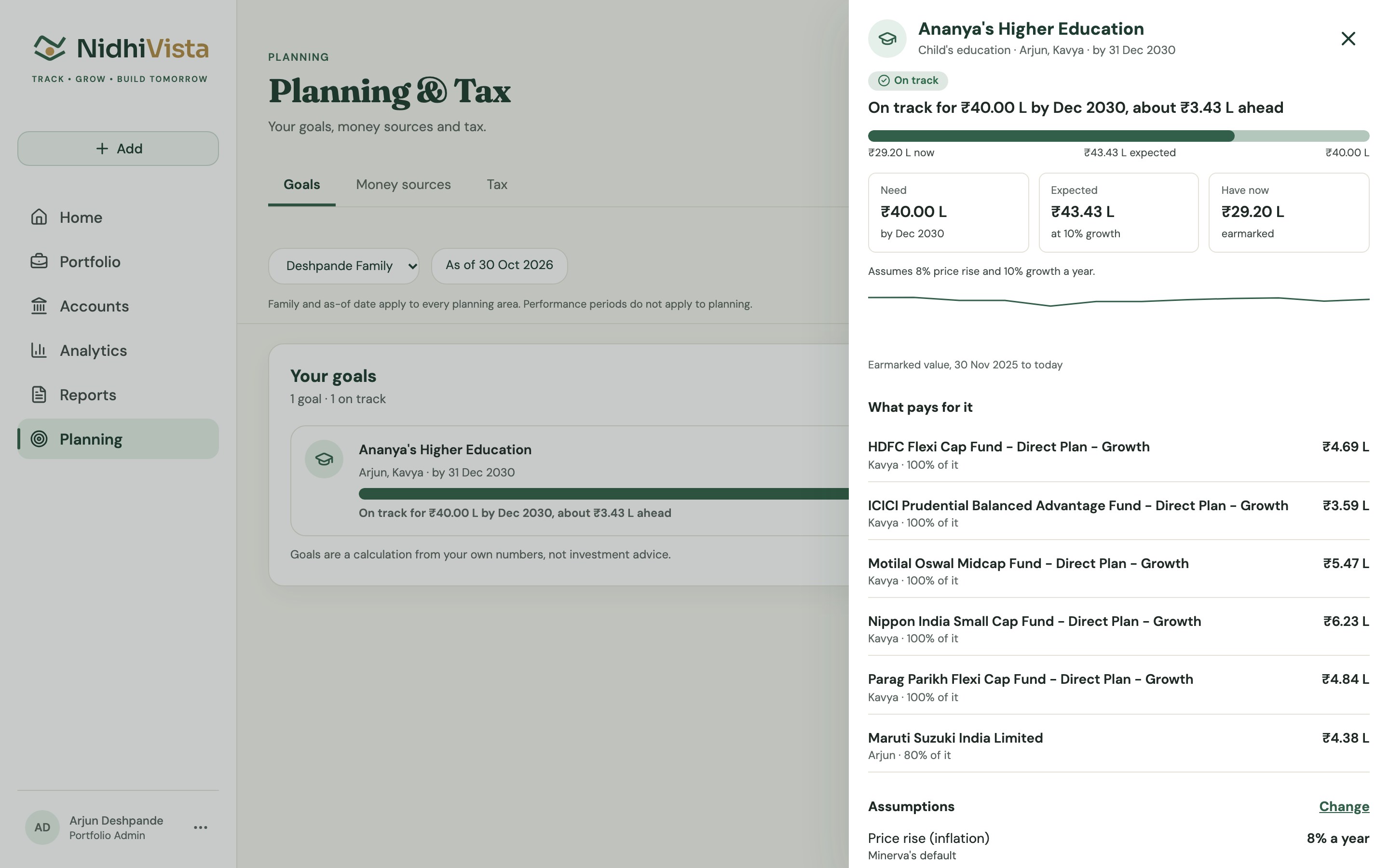Goals on the web with holdings earmarked for education