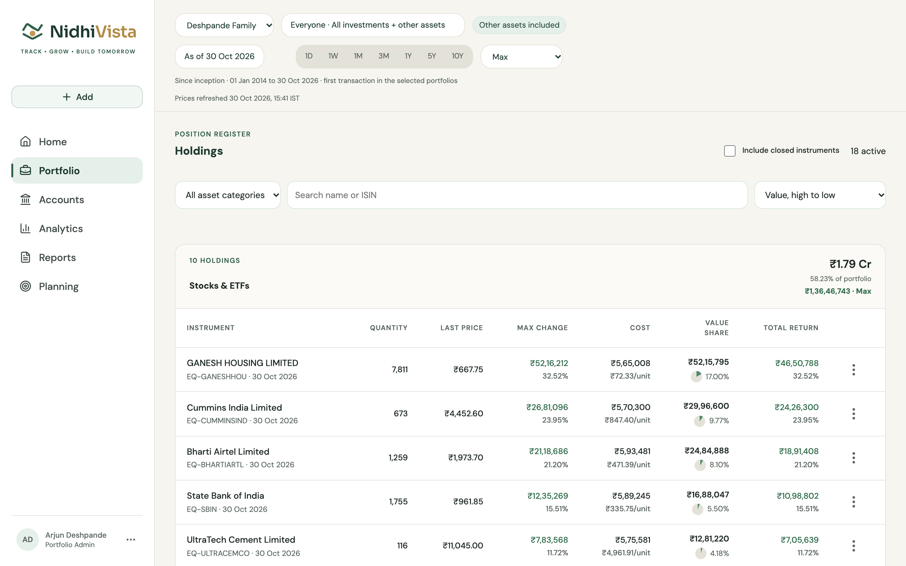 Holdings for the family on the web, grouped by person