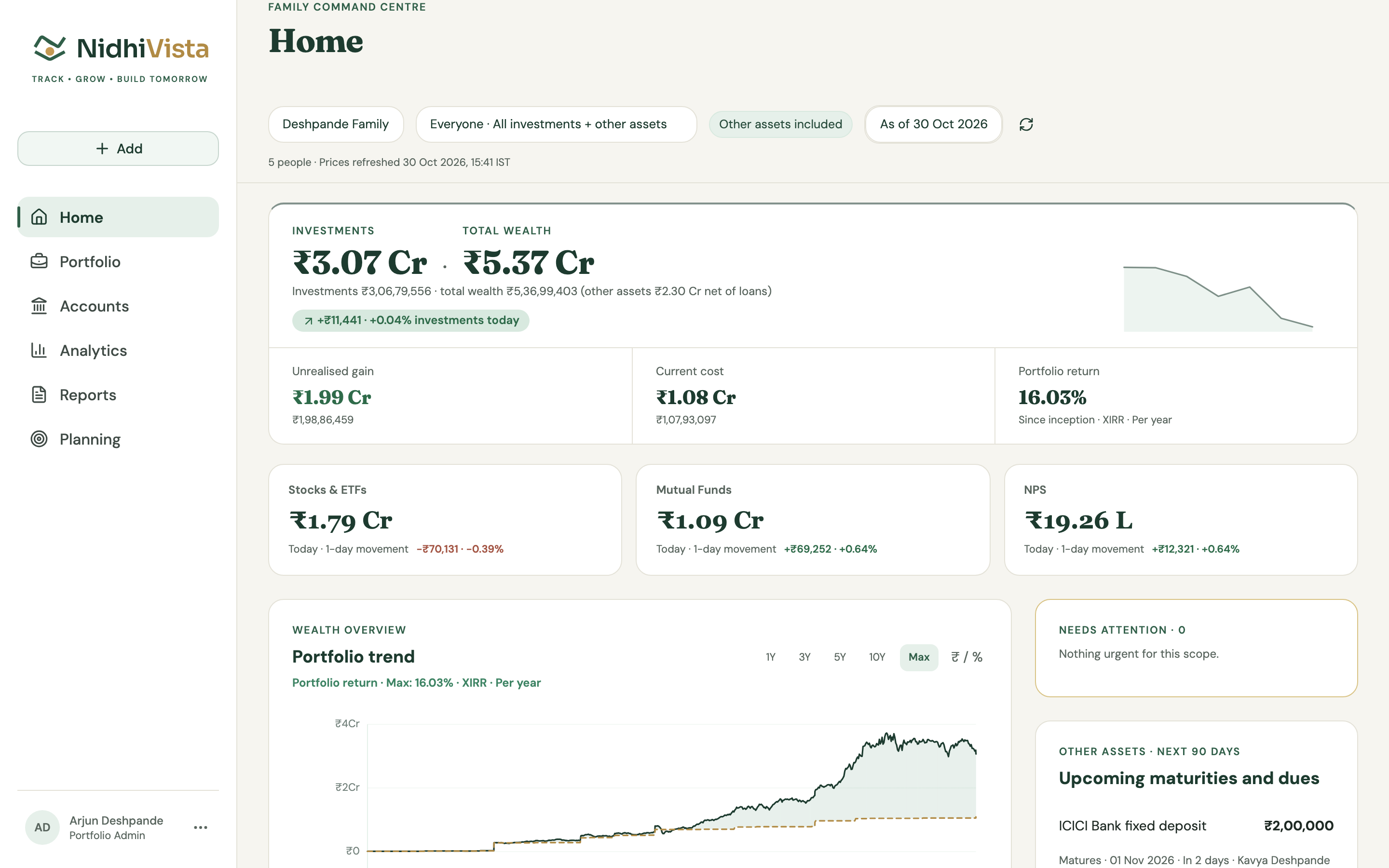 NidhiVista Home on the web: the family's total worth, recent change and upcoming dues