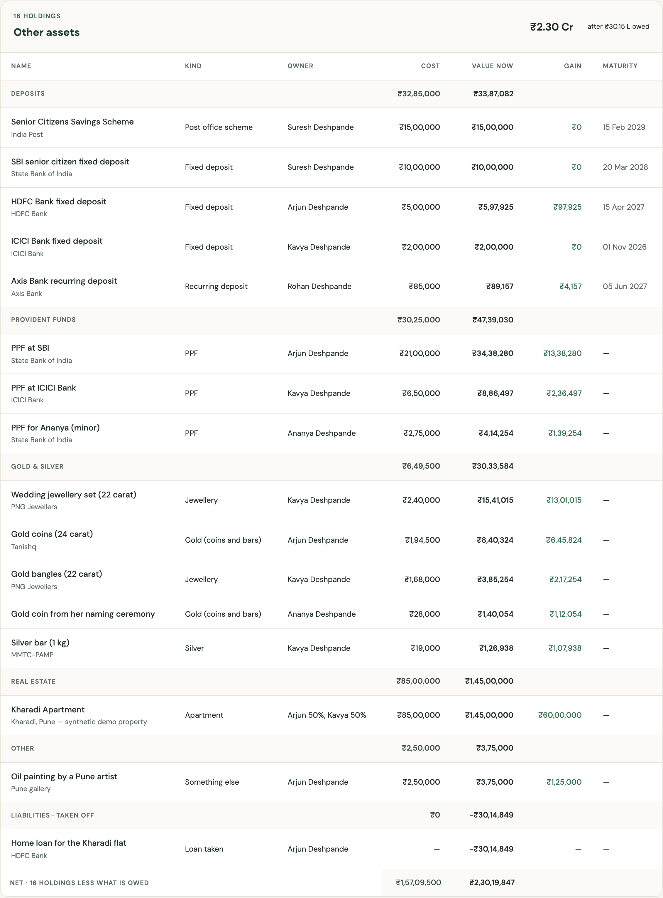 Deposits, PPF, gold and property on the web
